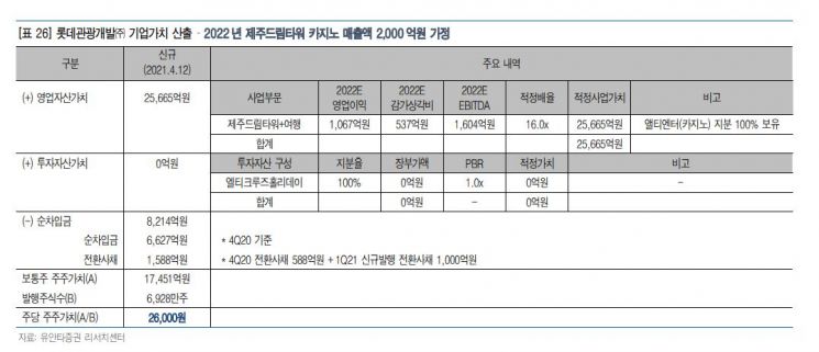 [클릭 e종목]롯데관광개발, '호텔 특수' 이어 제주 카지노 최종 허가