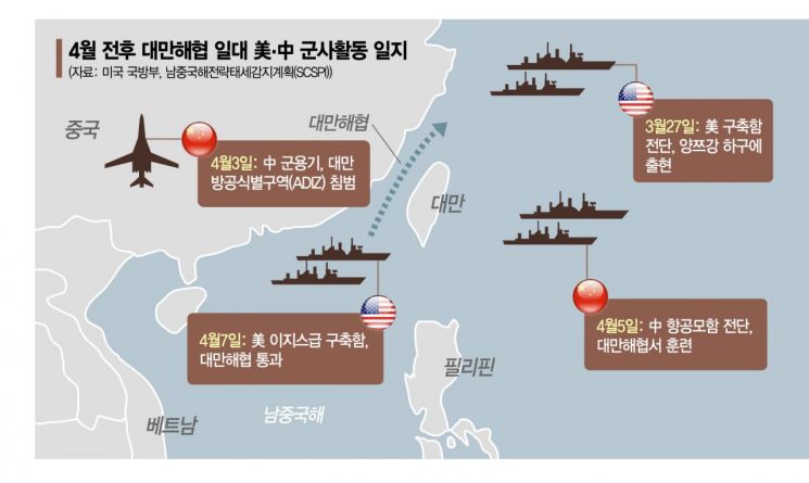 [글로벌포커스] 美·中 함대 추격전, 전운 감도는 대만해협...G2 일촉즉발 대치 