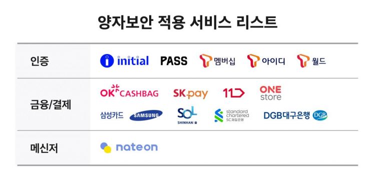 SKT, 양자보안 '퀀텀2' 예약 시작…공시지원금 최대 23.6만원 예고