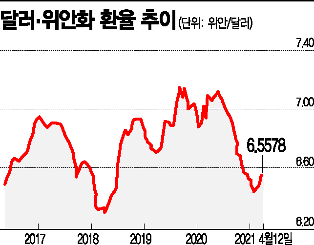 바이든 정부 첫 환율보고서 15일 공개될듯…中 환율조작국 지정않을듯