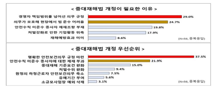 자료=한국경제연구원 제공