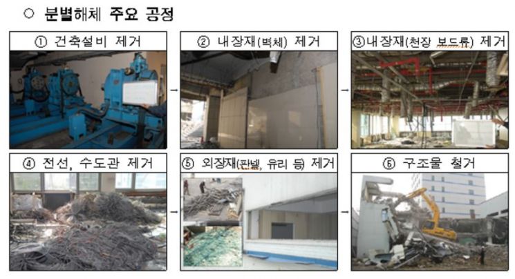 서울시, 건설폐기물 재활용 극대화 추진…분별해체, 순환골재 사용 의무화