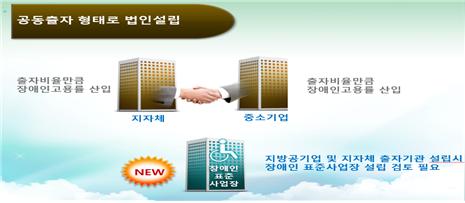 컨소시엄형 장애인 표준사업장 개요.(자료=한국장애인고용공단)