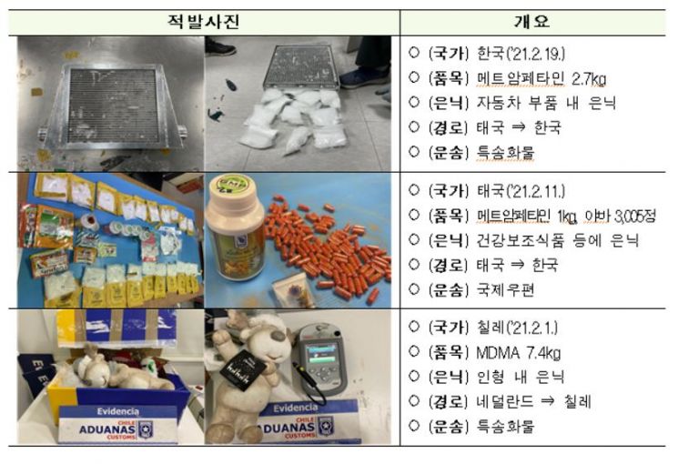‘합성마약 합동단속’에서 적발한 마약류가 증거물로 전시돼 있다. 합동단속은 우리나라 관세청의 제안으로 세계 79개국 관세당국과 유엔 마약범죄사무소 등 19개 국제기구가 참여해 공조하는 방식으로 실시됐다. 관세청 제공