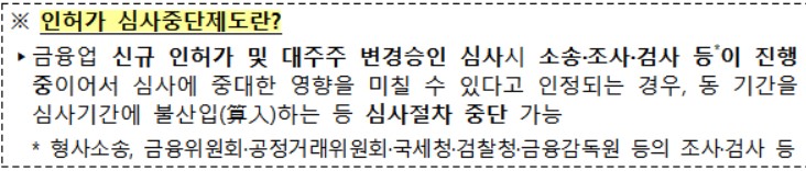 금융당국, 금융업  인허가 심사중단제도 개선방안 논의