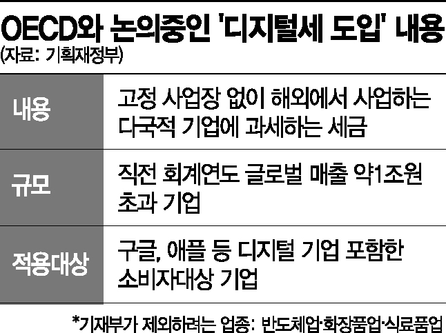 [단독]정부, 디지털세 과세 대상서 반도체 제외 추진