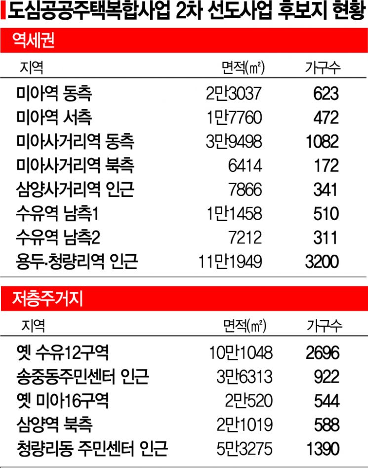 미아·청량리역 등 서울 13곳 '공공개발'…1.3만가구 공급