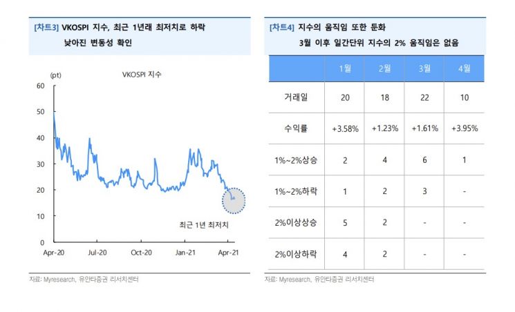 [굿모닝 증시]코스피보다 코스닥 강세…개별장세 "중소형 종목 주목"