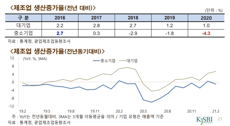 코로나에 시름하는 中企…"전용 전기요금제 도입을" 