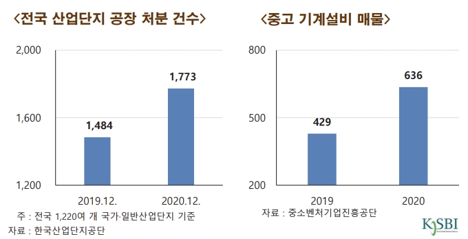 코로나에 시름하는 中企…"전용 전기요금제 도입을" 