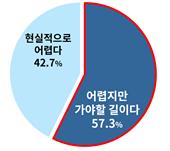 기업들 "2050 탄소중립…가야할 길이지만 당장은 위기요인"