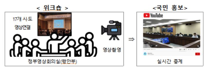 20일 '행안부-시·도 안전감찰 협력 워크숍' 온라인 개최