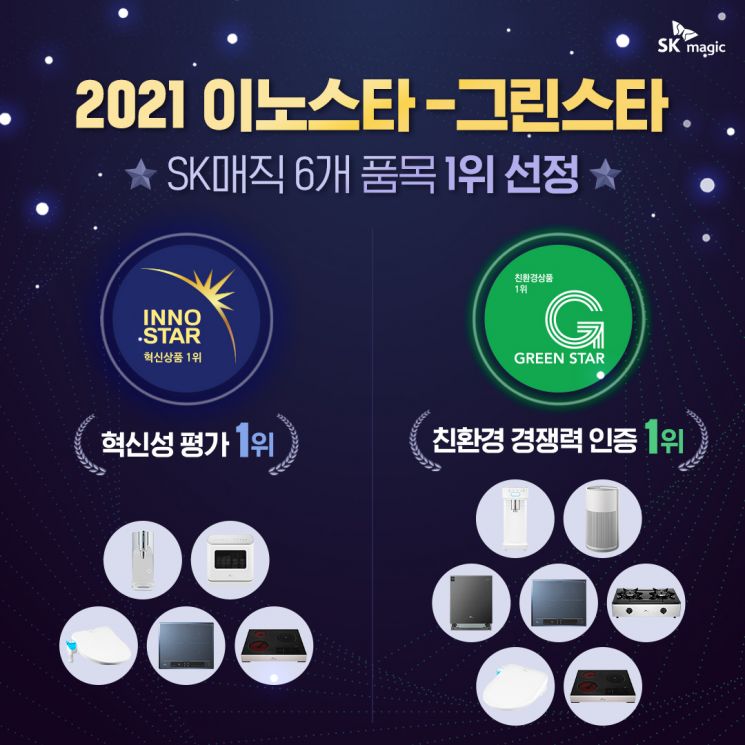 SK매직, '2021이노스타-그린스타'서 6개 품목 1위