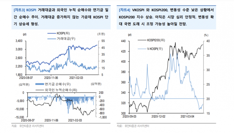 [굿모닝 증시] 필라델피아 반도체지수 하락…차익실현 매물 나올까