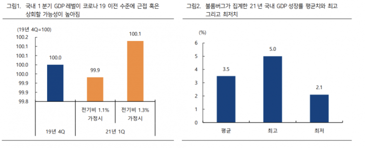 [굿모닝 증시] 필라델피아 반도체지수 하락…차익실현 매물 나올까