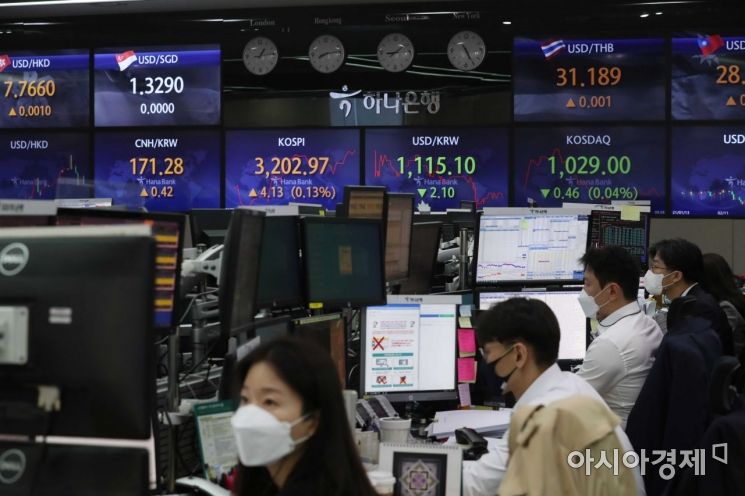 오후 코스피, 외국인·기관 순매수 속 3220선 등락