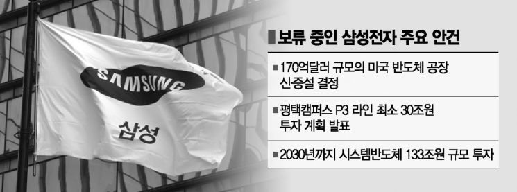 "반도체 투자 골든타임, 5년 뒤 성과 판가름…인재 확보도 절실"
