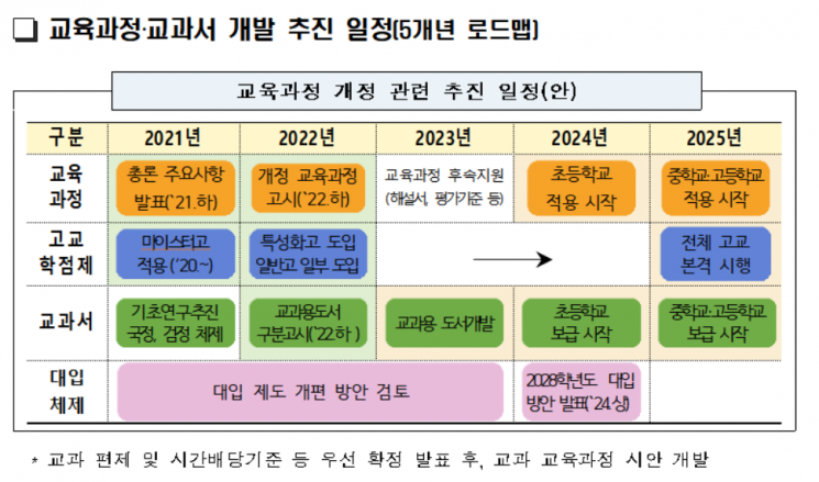 2022 교육과정 추진계획…유은혜 "융합수업, 논술형 평가 확대"(종합)