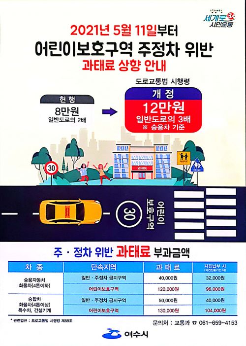 여수시, 어린이보호구역에 주정차하면 ‘과태료 3배’