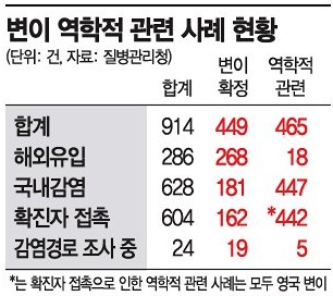 변이 바이러스, 이제 남일 아니다