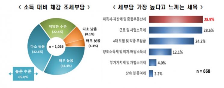 (자료=한국경제연구원)