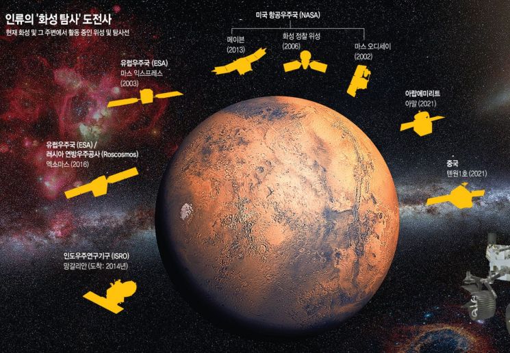 [과학을 읽다]'부록'이 만든 '대박'…美 NASA, 화성 하늘 정복 선언