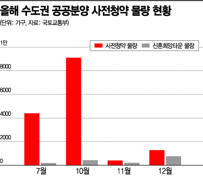 올해 사전청약 '3만200가구' 쏟아진다…집값안정 효과는?