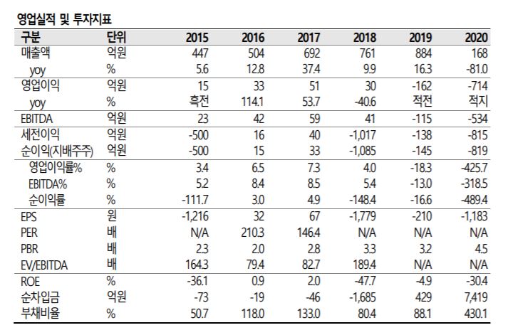 [종목속으로]'공매도 사냥감' 롯데관광개발, 오해와 진실