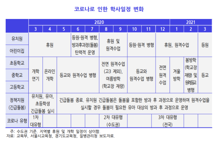 코로나發 고용충격, '초등생 워킹맘'에 직격탄…"정책적 대응 필요"