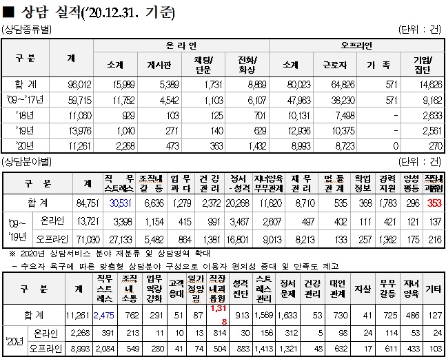 자료=근로복지공단