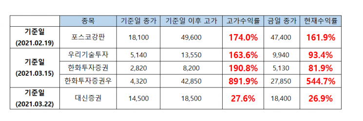 리서치알음 "미래 성장성 갖춘 기업을 찾아라"