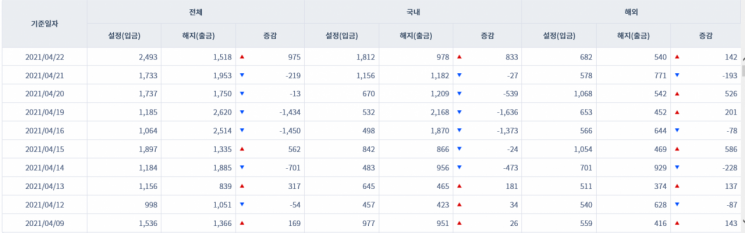[일일펀드동향] 국내 채권형 펀드 1600억원 순유입