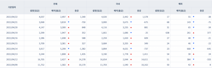 [일일펀드동향] 국내 채권형 펀드 1600억원 순유입
