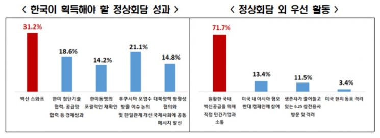 (자료제공=전국경제인연합회)