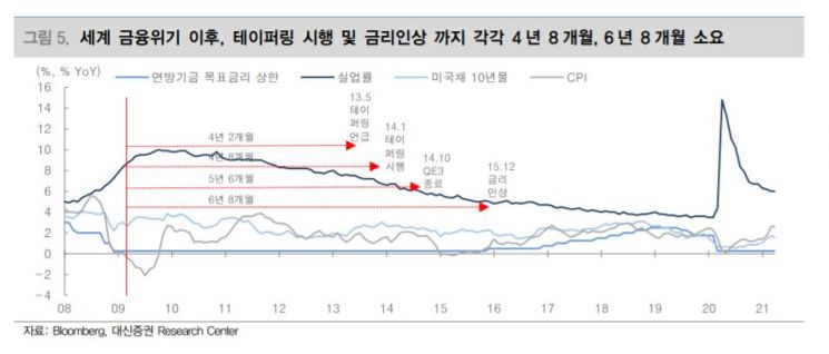 [굿모닝 증시]4월 FOMC에 쏠린 시선…애플·테슬라 실적 발표