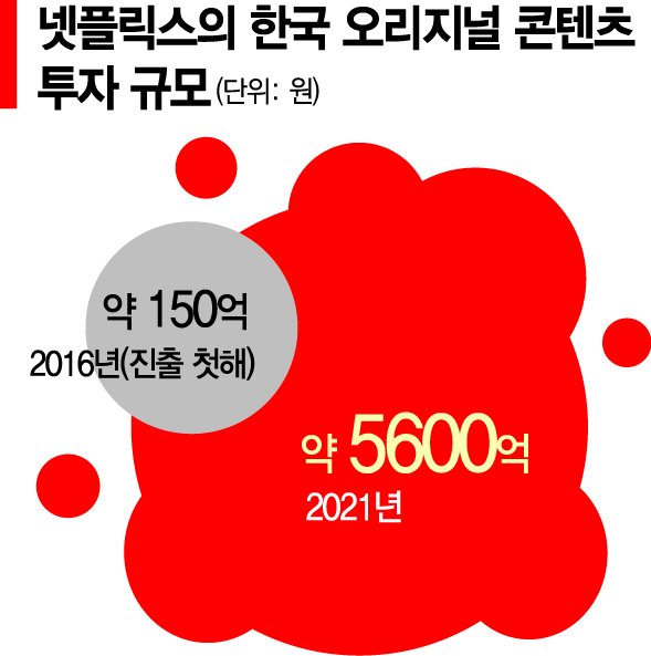 '미나리' 뿐만이 아니었네…OTT 공룡 탐 내는 'K콘텐츠'
