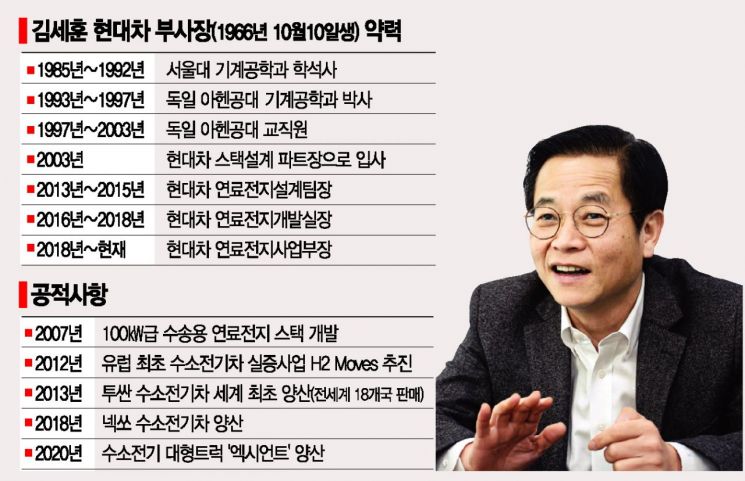 수소車 시대 성큼…차세대 선점 위한 인프라 조성 집중