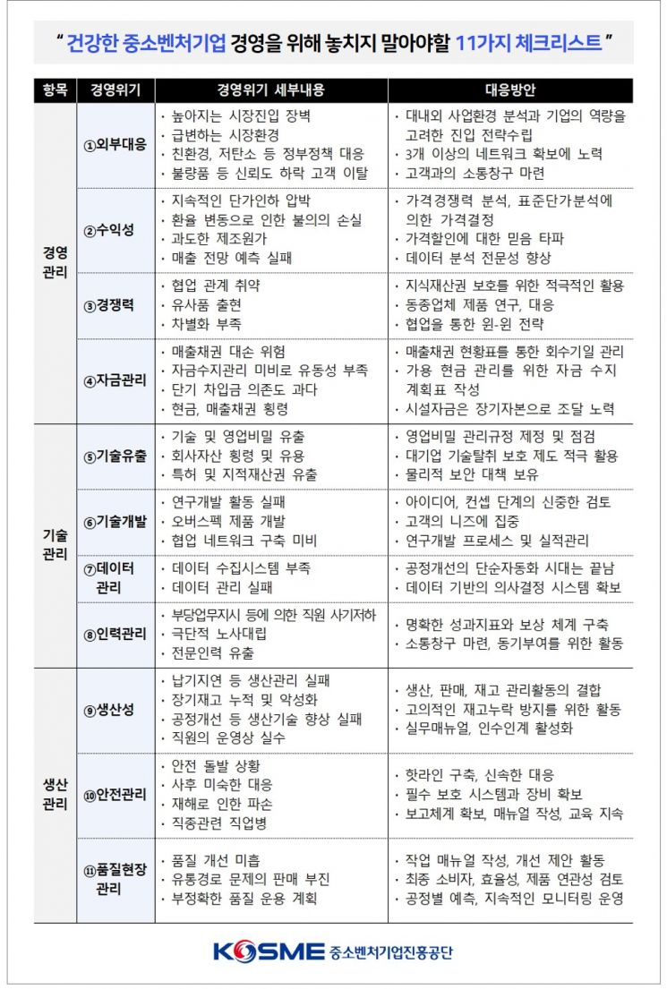 "11가지 체크리스트로 경영위기 자가진단 하세요"