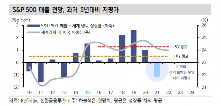 [굿모닝 증시] 빅이벤트 앞두고 美증시 혼조세…나스닥은 신고가 경신
