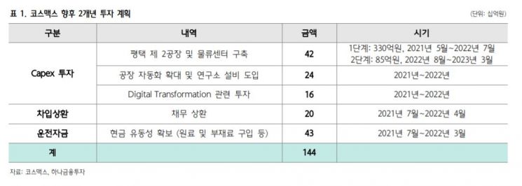 [클릭 e종목]'유증' 코스맥스, 목표가 소심한 하향…이유는?