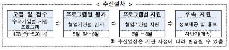 민간+공공 전문기관, '공공데이터 활용 창업기업' 성장 돕는다