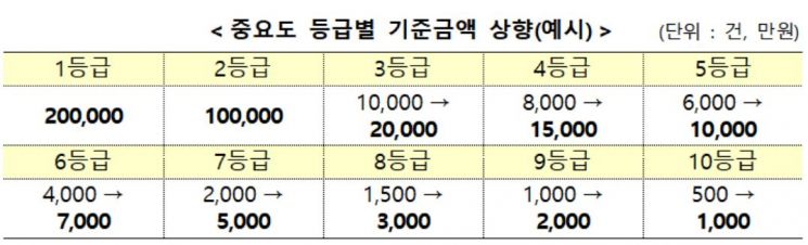 '불법 리딩방' 신고하면 포상금 최소 500만원 받는다