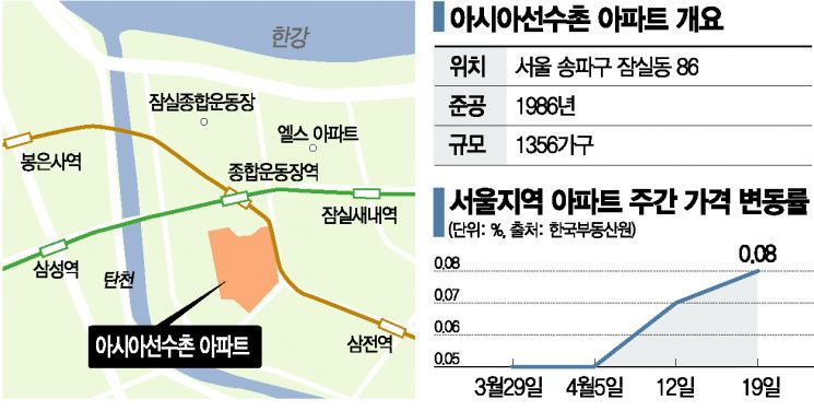 오세훈표 재건축 시동, 아시아선수촌 청사진 나왔다