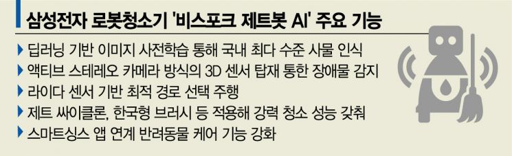 Samsung Launches 'Bespoke Jet Bot AI' Robot Vacuum Cleaner with Enhanced Autonomous Driving