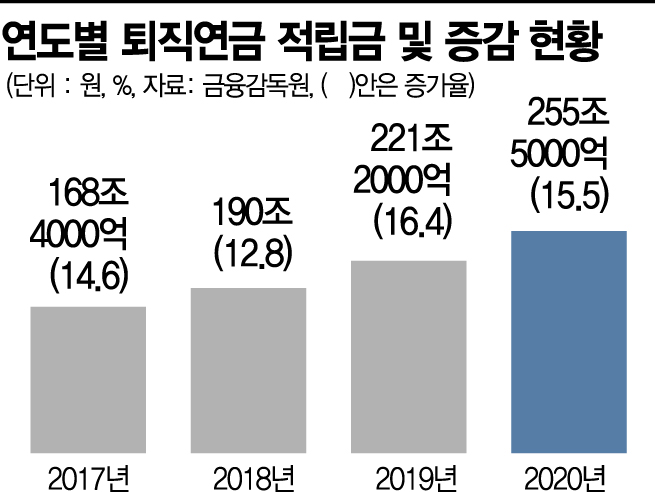 [실전재테크]퇴직연금 맡겨만 두셨나요?…맞춤형 투자로 은퇴 든든하게