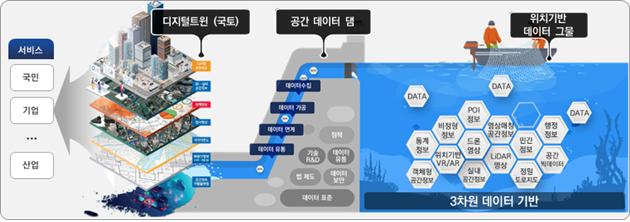 디지털 트윈 및 활용분야(예시).