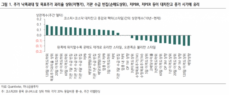 [굿모닝 증시]"실적 하향·업종 내 고평가 종목이 공매도 표적"