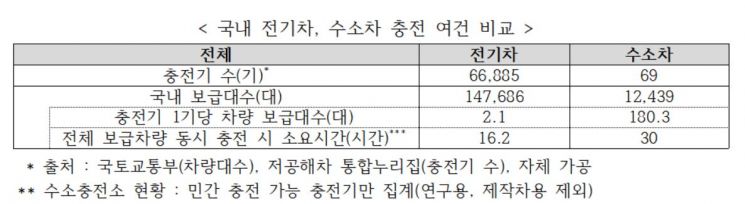 자료 : 한국자동차산업협회(KAMA)