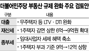 규제완화, 집값안정 사이 갈팡질팡…혼란 키우는 민주당