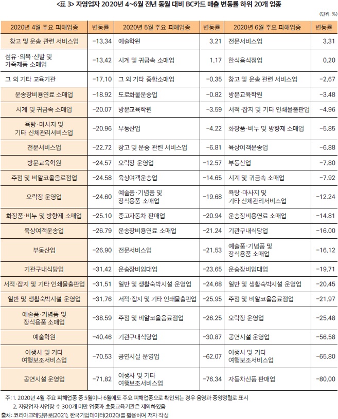 "재난지원금 산정체계 마련땐 손실보상 법제화 이유 없어"